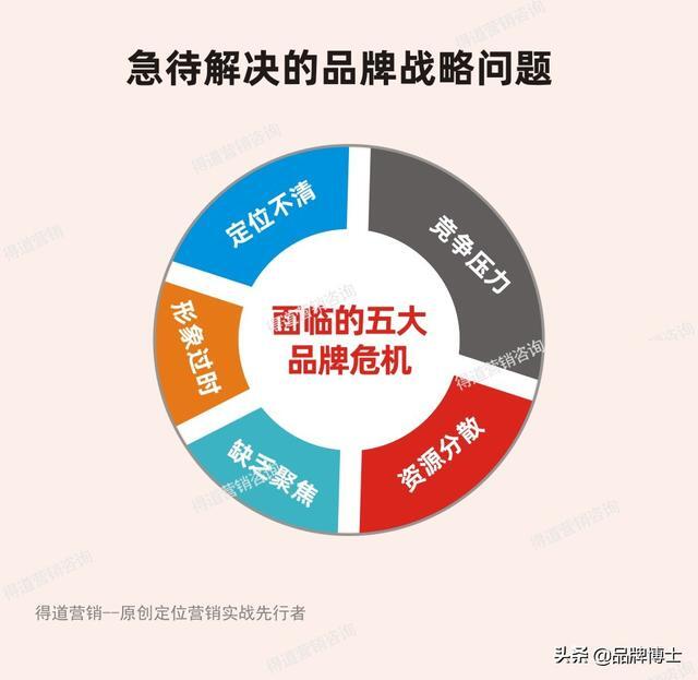 化妆品营销策略怎么做,5大化妆品营销策略分析