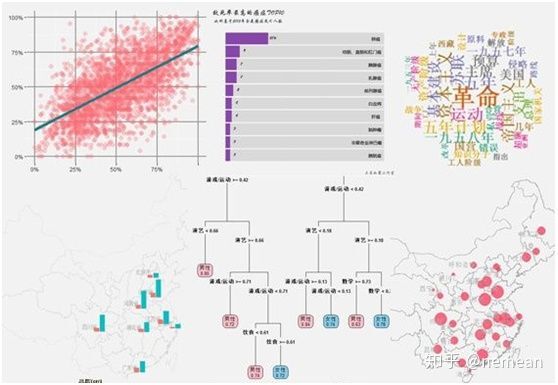 可视化数据图表软件（最值推荐的10个工具）