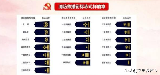 消防衔对应军衔图表