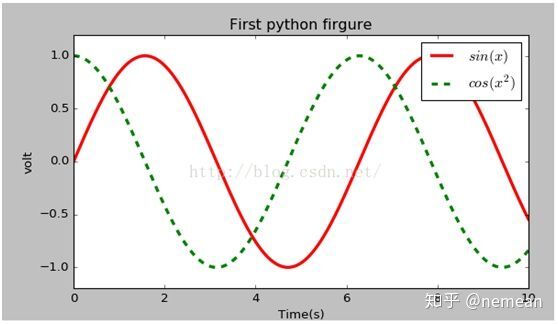 可视化数据图表软件（最值推荐的10个工具）