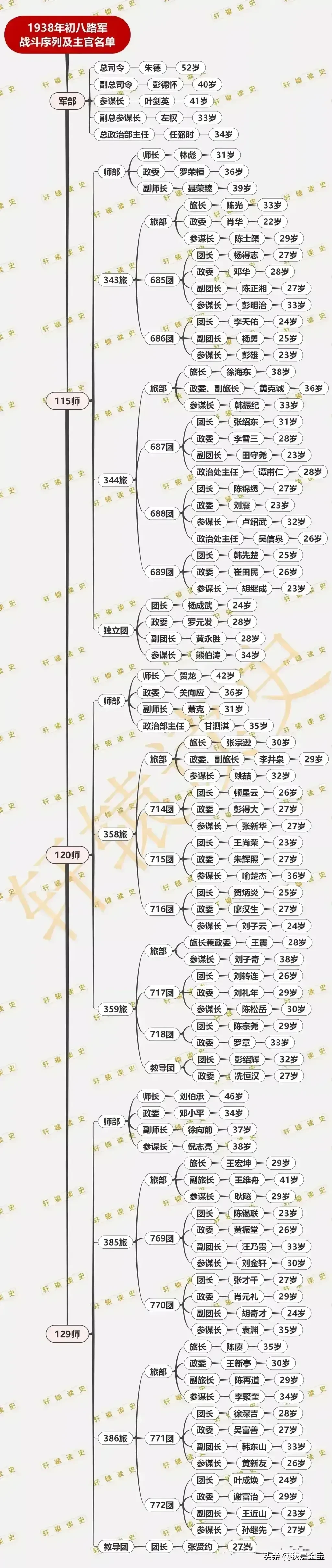 混到团长一般多大了 团长一般是什么军衔