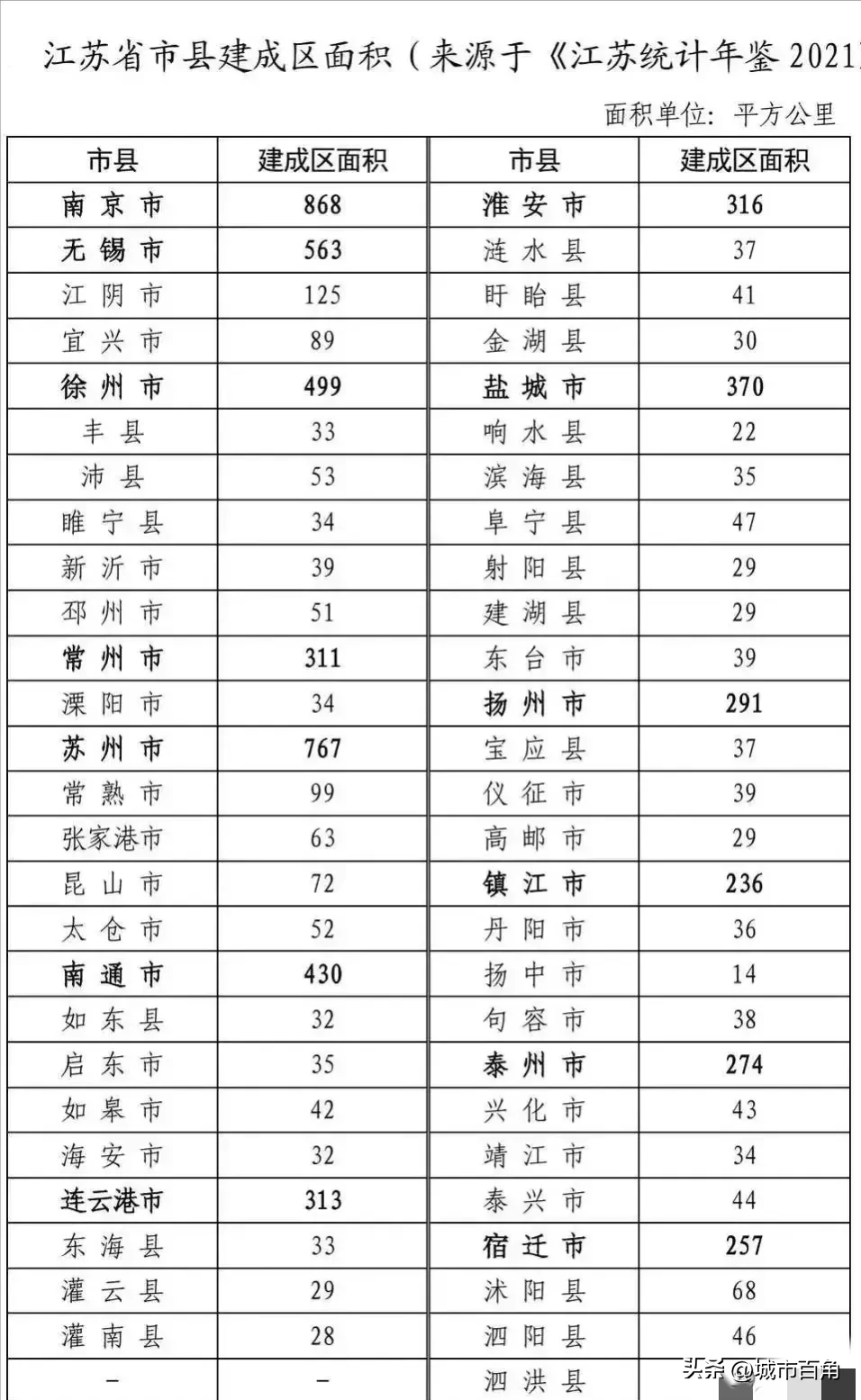 江苏省有哪些市和县