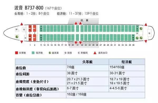 空客320飞机选座位哪里好图解(图示不同型号飞机选座攻略)