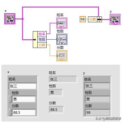 labview编程实例详解（labview简单有趣实例）