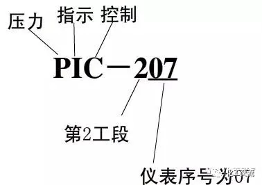 化工pid图符号大全含义，pid工艺流程图符号对照表