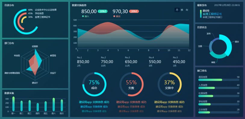 可视化数据图表软件（最值推荐的10个工具）