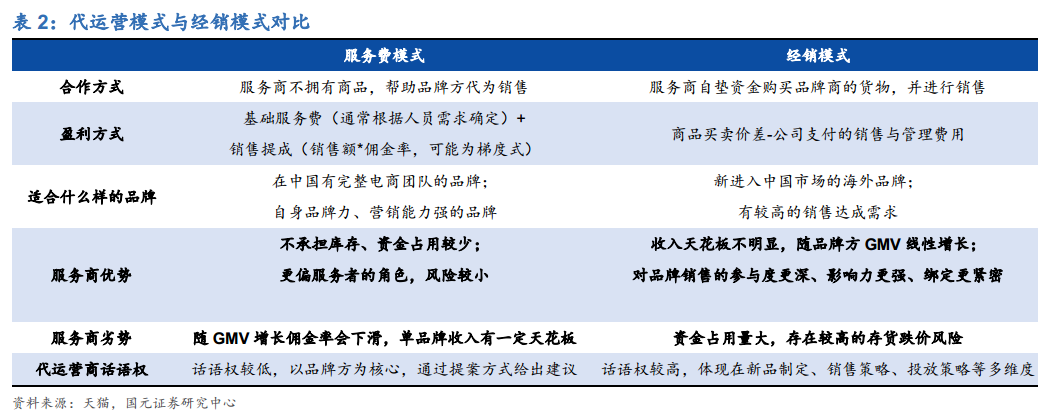 tp公司全称是什么意思,网络tp公司电商代运营简介 tp公司全称是什么意思,网络tp公司电商代运营简介