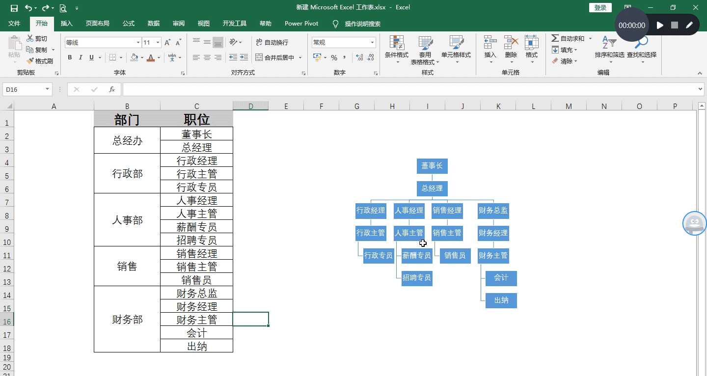 做组织架构图用什么软件比较好(组织架构图在excel制作方法)