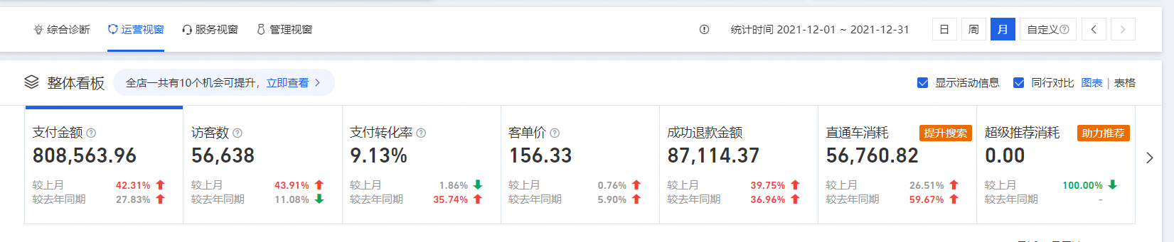 淘宝c店月入过万有多难 淘宝c店卖什么好