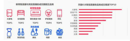 淘宝大数据分析报告（淘宝销量查询工具收藏）