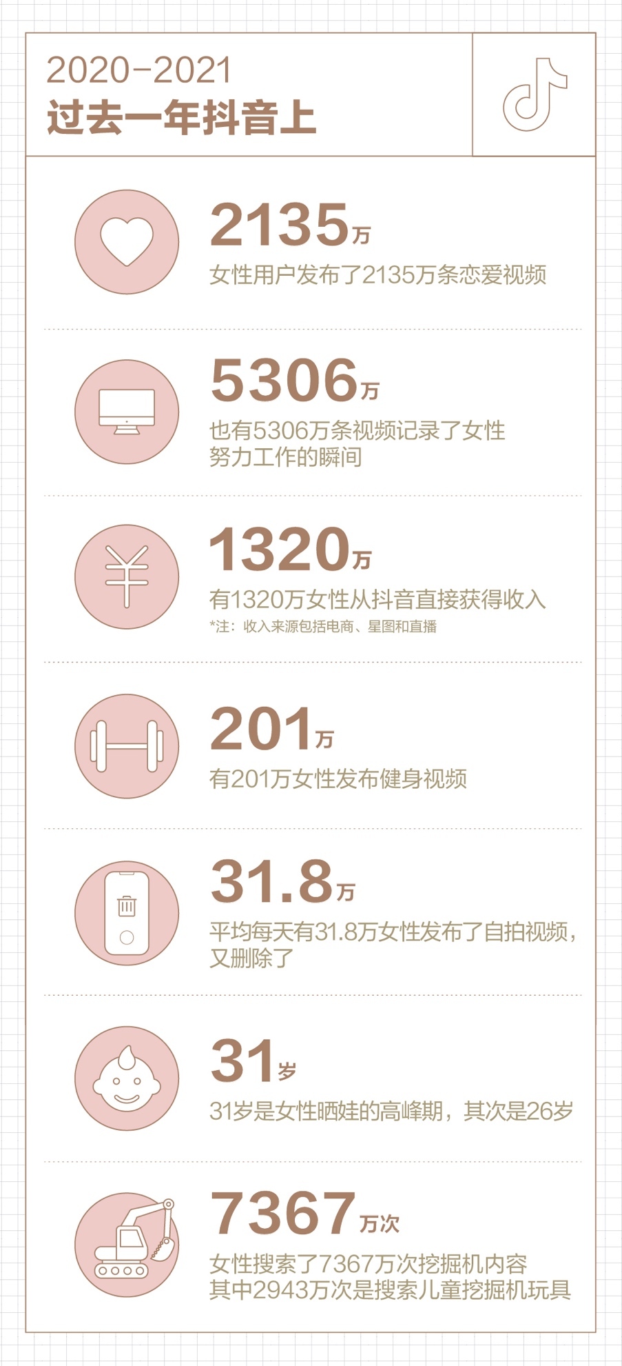 抖音发布女性数据报告(2021抖音最新数据报告分析)