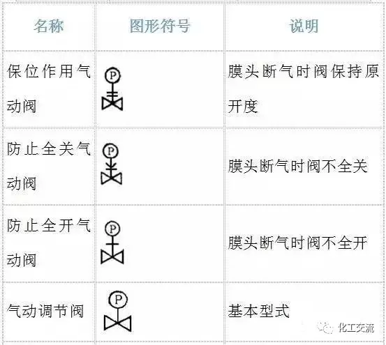化工pid图符号大全含义，pid工艺流程图符号对照表
