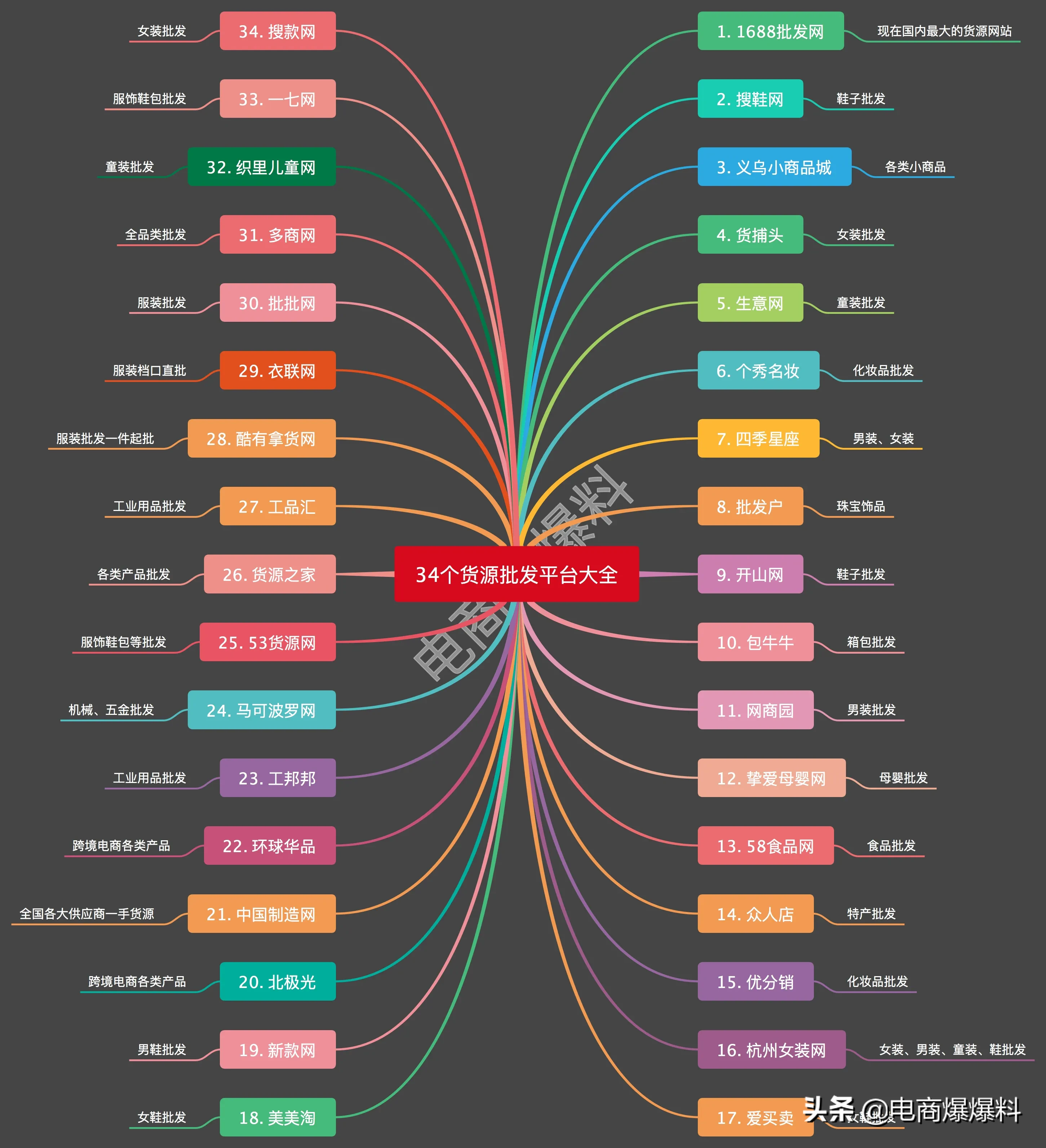 想开奶粉店怎么找供应商