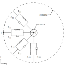 workbench使用教程(三大有限元分析软件)