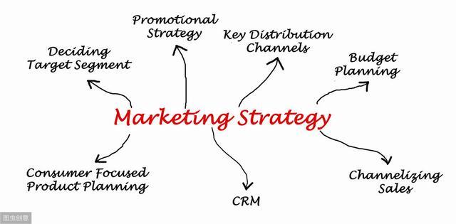 销售渠道有哪些类型，4种常见的营销方式介绍