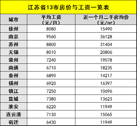 男孩在徐州月入6000