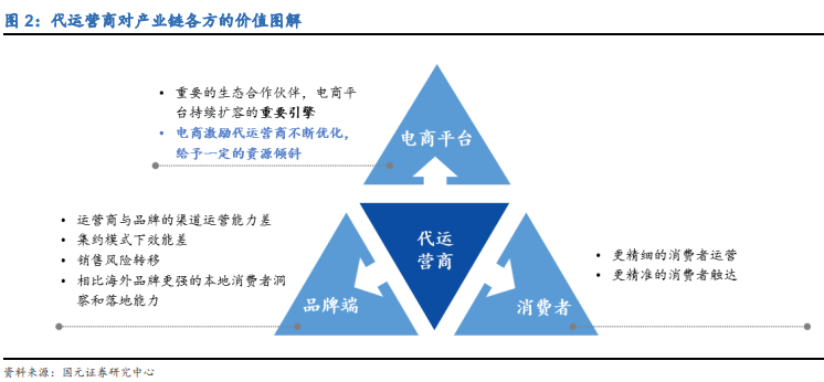 tp公司全称是什么意思,网络tp公司电商代运营简介 tp公司全称是什么意思,网络tp公司电商代运营简介