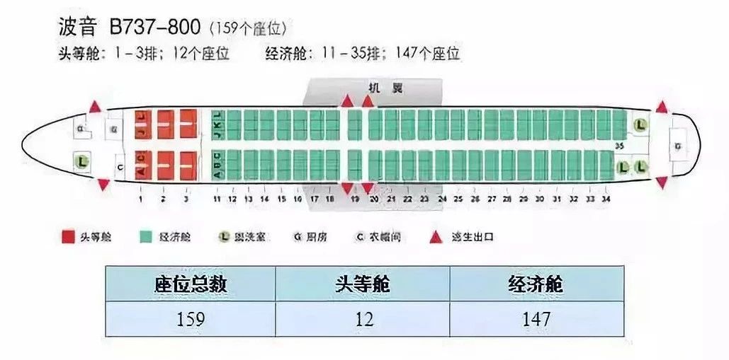 空客320飞机选座位哪里好图解(图示不同型号飞机选座攻略)
