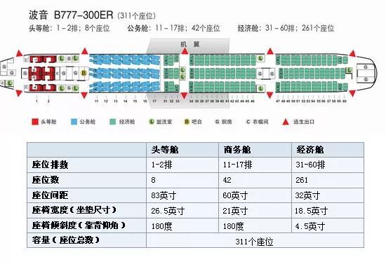 空客320飞机选座位哪里好图解(图示不同型号飞机选座攻略)