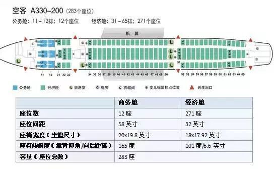 空客320飞机选座位哪里好图解(图示不同型号飞机选座攻略)
