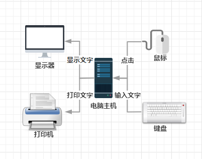奔图m6506打印机驱动安装教程（奔图m6506使用说明）