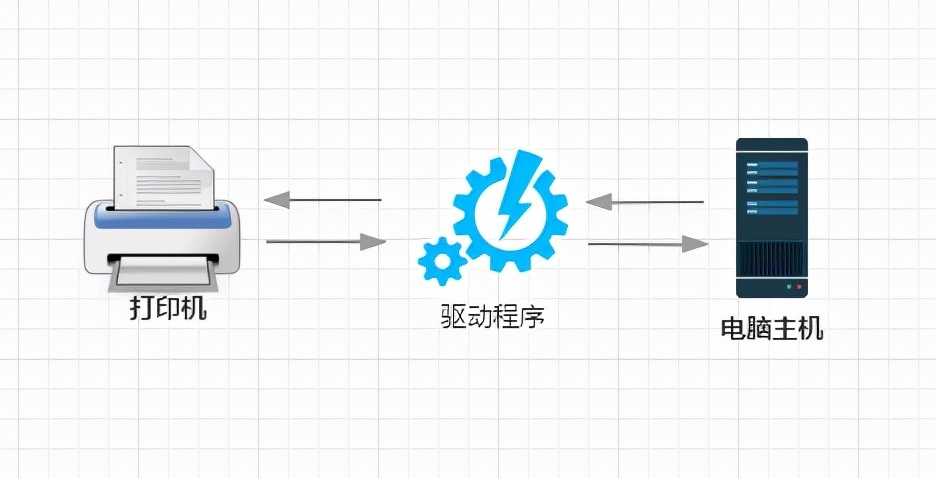 奔图m6506打印机驱动安装教程（奔图m6506使用说明）