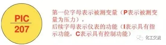 化工pid图符号大全含义，pid工艺流程图符号对照表