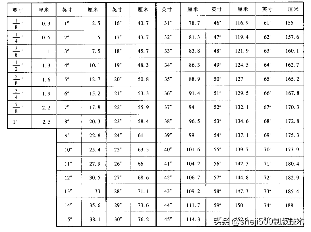 cm换算成英寸（快速换算厘米和英寸的技巧）