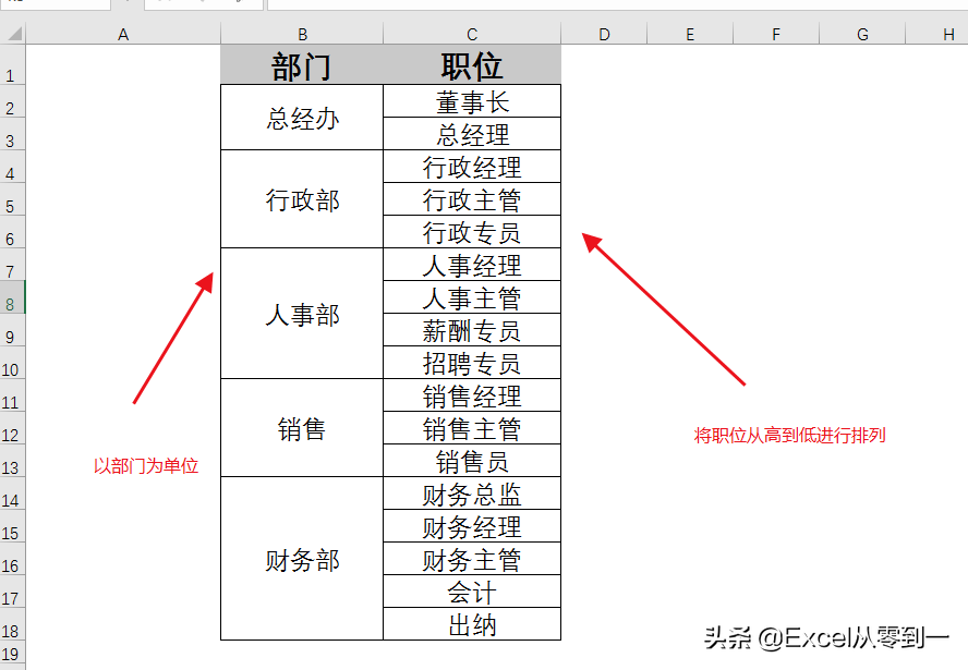 做组织架构图用什么软件比较好(组织架构图在excel制作方法)
