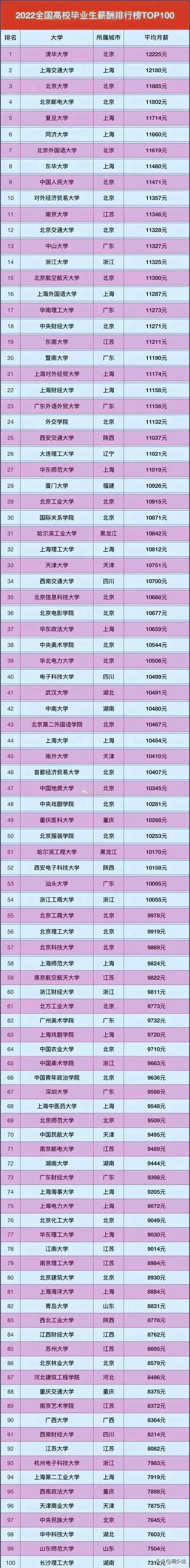 清华华业月入多少工资