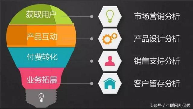 渠道运营是负责什么的,渠道运营的工作内容及步骤