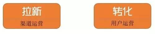 渠道运营是负责什么的,渠道运营的工作内容及步骤