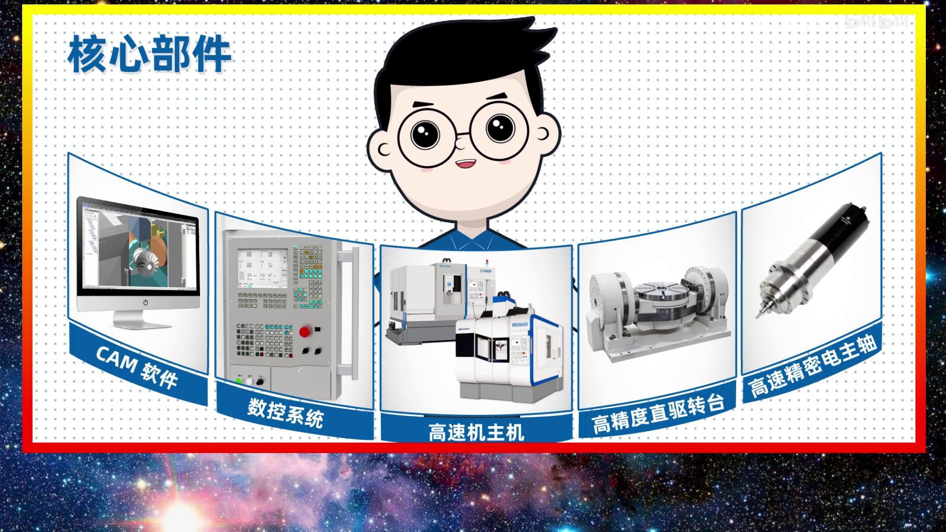 国产三维设计软件哪个比较好，国产三维设计制图软件排名