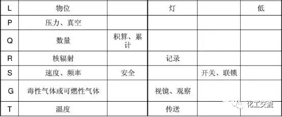 化工pid图符号大全含义，pid工艺流程图符号对照表