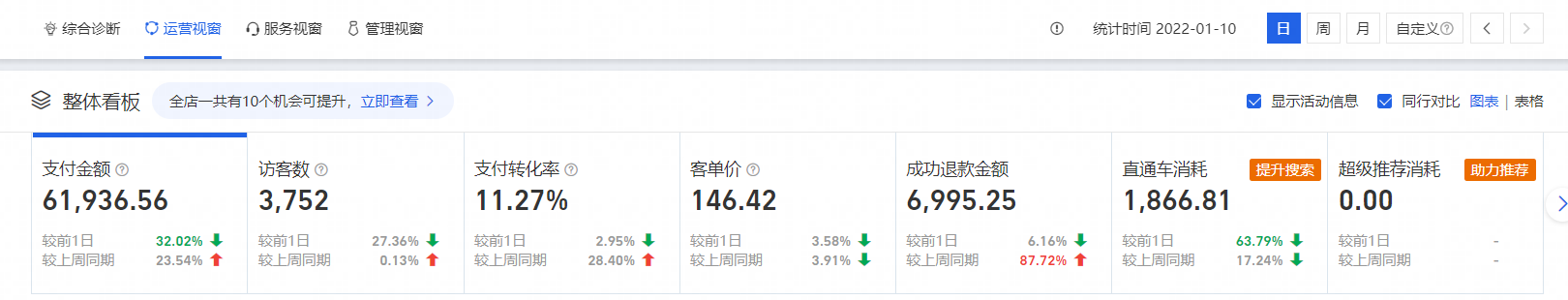 淘宝c店月入过万有多难 淘宝c店卖什么好