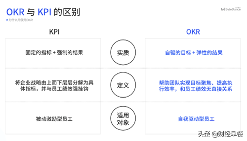 中信证券张一鸣怎么处理(给的2000亿营收目标)