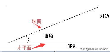 坡度比,坡度是哪个边与哪个边的比值？