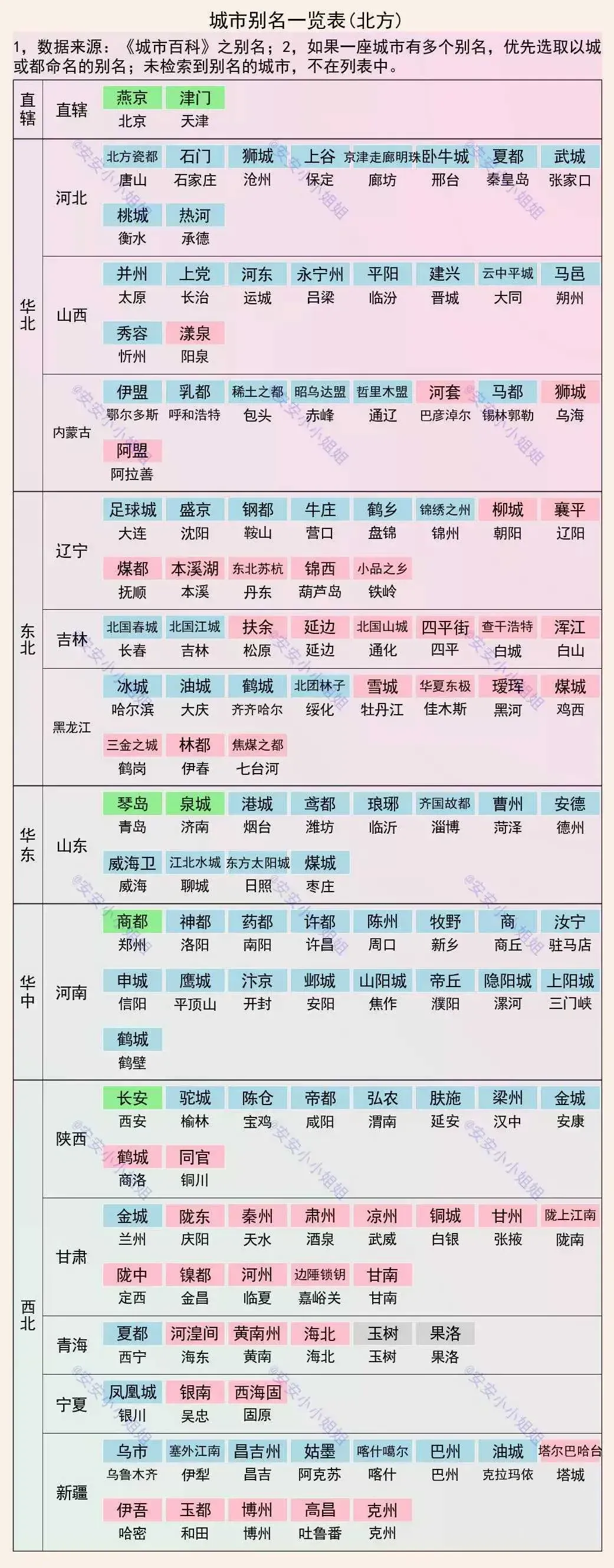 包头月入一万是什么层次