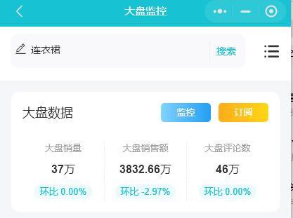 生意参谋多少钱一年（淘宝生意参谋租用具体收费标准）