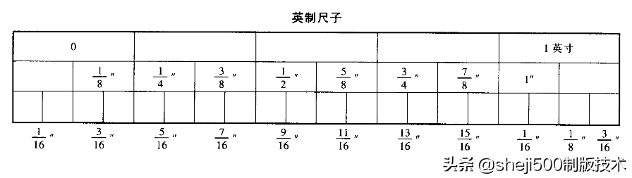 cm换算成英寸（快速换算厘米和英寸的技巧）