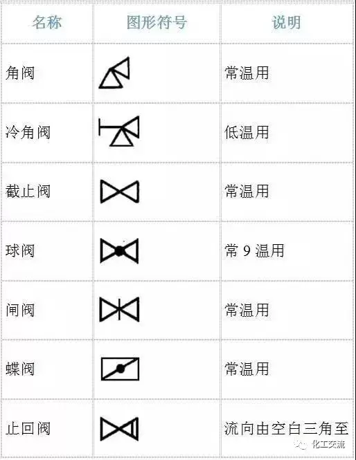 化工pid图符号大全含义，pid工艺流程图符号对照表