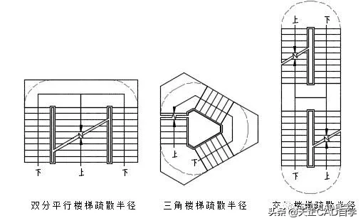 天正建筑版本排名(天正建筑制图初学入门)