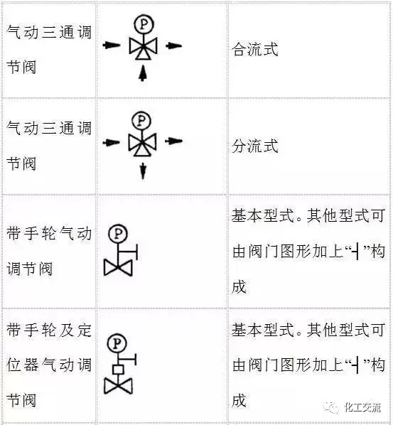 化工pid图符号大全含义，pid工艺流程图符号对照表