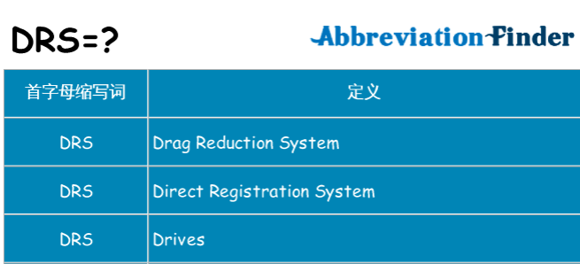 drs是什么意思（drs在不同领域的含义）