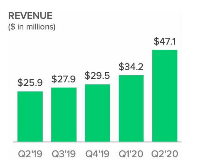fiverr真的能赚钱吗?Fiverr赚钱思路解析