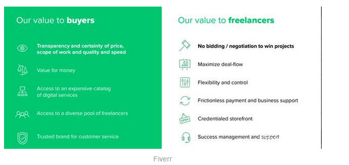 fiverr真的能赚钱吗?Fiverr赚钱思路解析