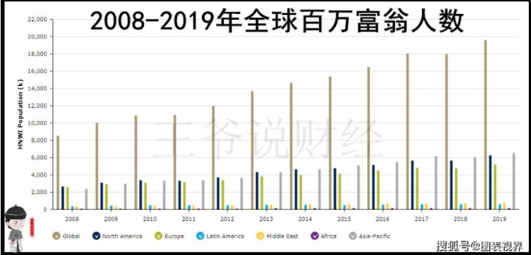 日本人口2019总人数,2020天下人口排名