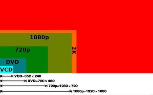 刷新率,电脑屏幕刷新一般是多少？