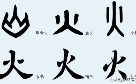 火加偏旁组成新字组词,“火”字可以加什么偏旁组成新字？
