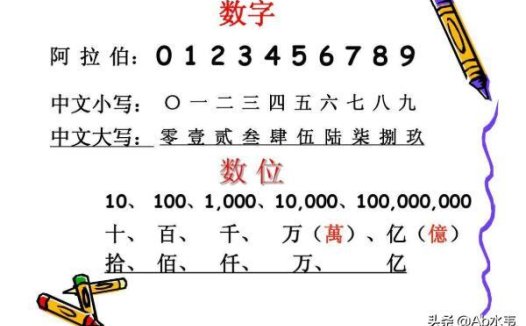 钱的大写一到十怎么写,数字大写怎么写0到10？